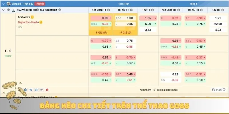 Bảng kèo chi tiết trên thể thao GO88