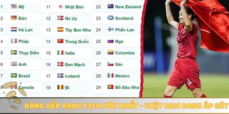Bảng xếp hạng FIFA mới nhất