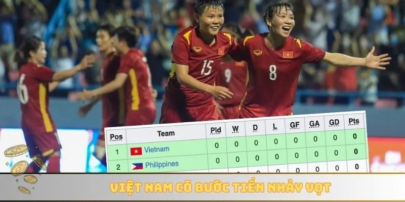 Việt Nam có bước tiến nhảy vọt